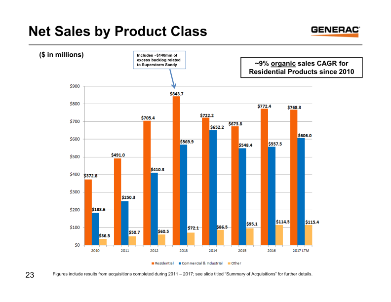 Generac Key Banc Industrial Conference May 31, 2017 slide image #24