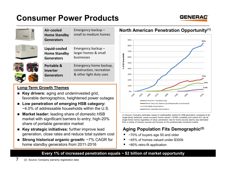 Generac Key Banc Industrial Conference May 31, 2017 slide image #8