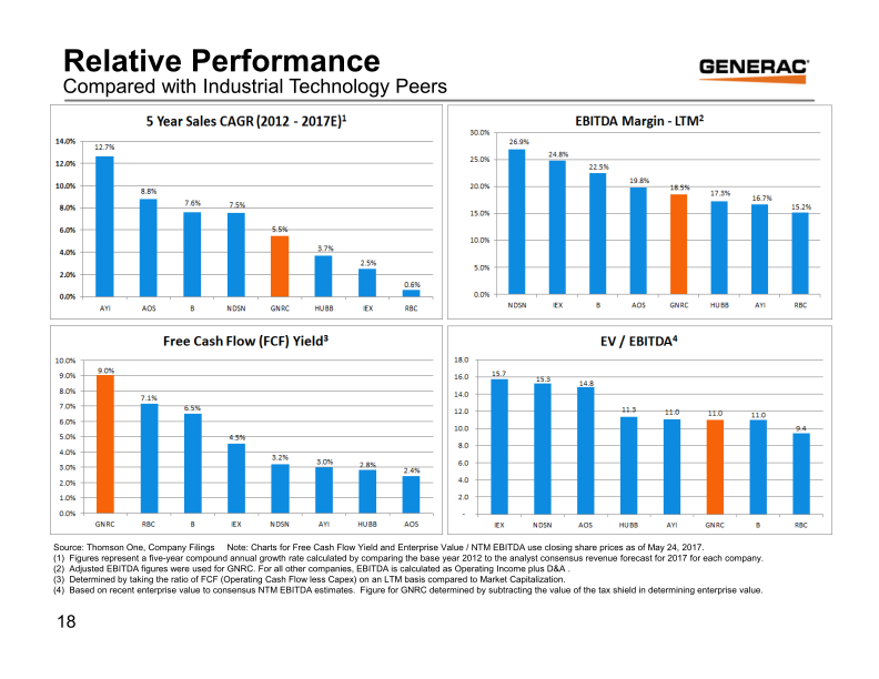 Generac Key Banc Industrial Conference May 31, 2017 slide image #19