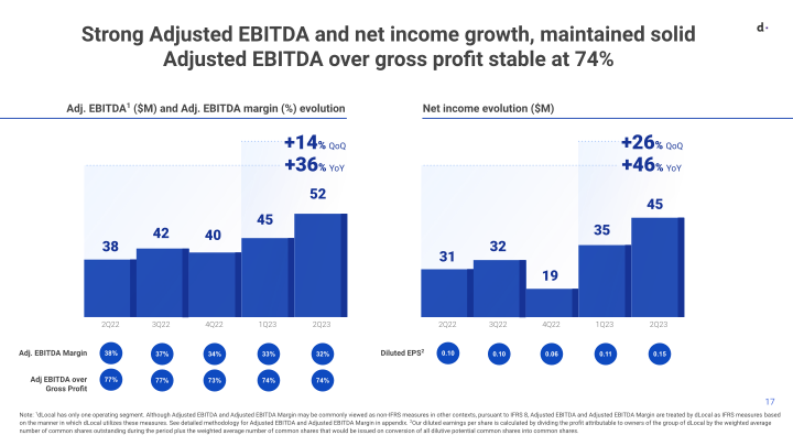 Q2 2023 Earnings Presentation slide image #18