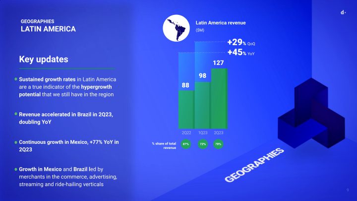 Q2 2023 Earnings Presentation slide image #10