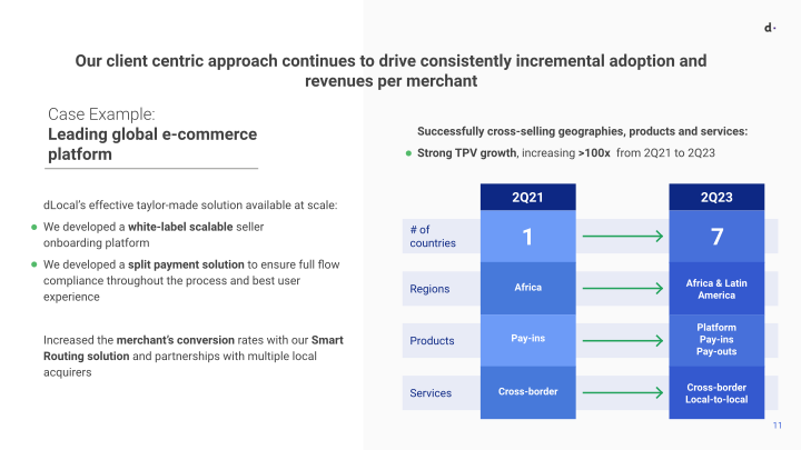 Q2 2023 Earnings Presentation slide image #12