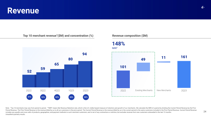 Q2 2023 Earnings Presentation slide image #25