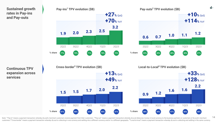 Q2 2023 Earnings Presentation slide image #15