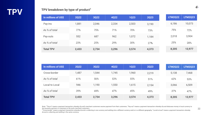 Q2 2023 Earnings Presentation slide image #23