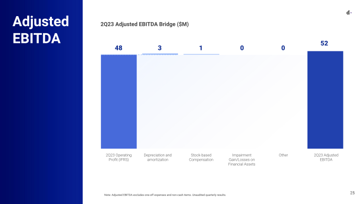 Q2 2023 Earnings Presentation slide image #26