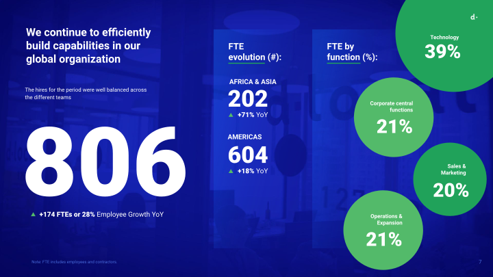 Q2 2023 Earnings Presentation slide image #8