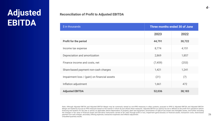 Q2 2023 Earnings Presentation slide image #27