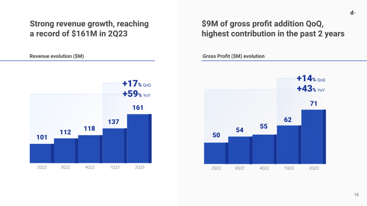 Q2 2023 Earnings Presentation slide image #16