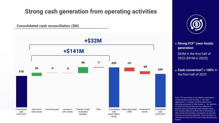 Q2 2023 Earnings Presentation slide image #19