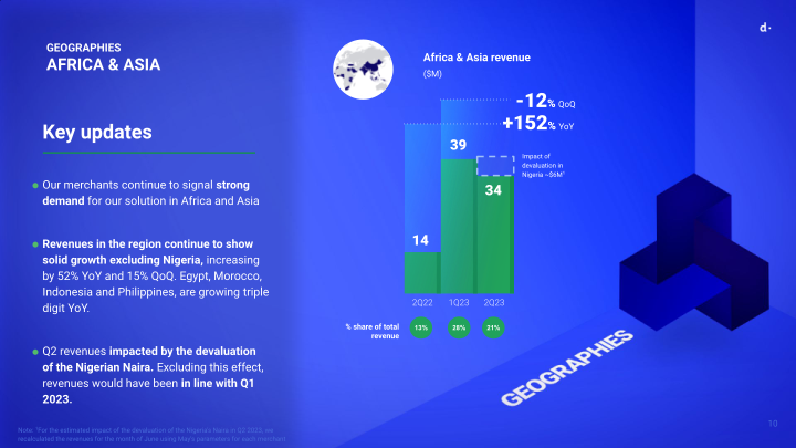 Q2 2023 Earnings Presentation slide image #11