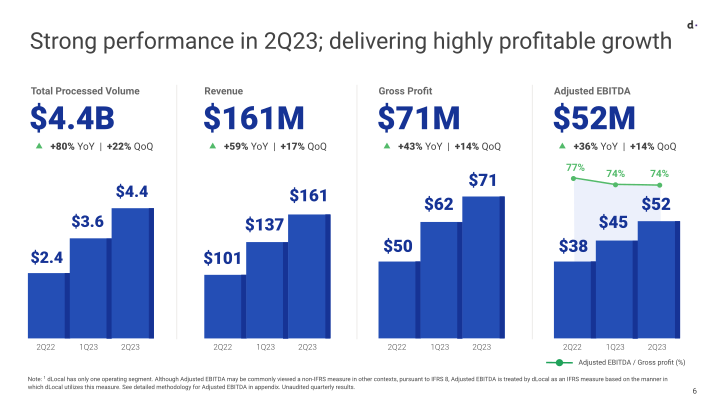 Q2 2023 Earnings Presentation slide image #7