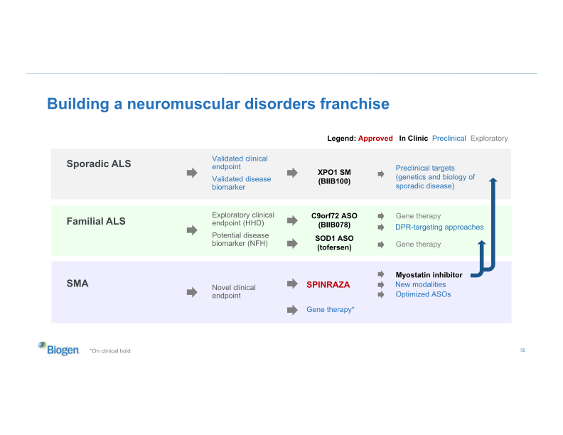 Biogen Company Presentation slide image #33