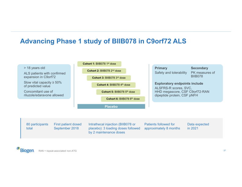 Biogen Company Presentation slide image #28