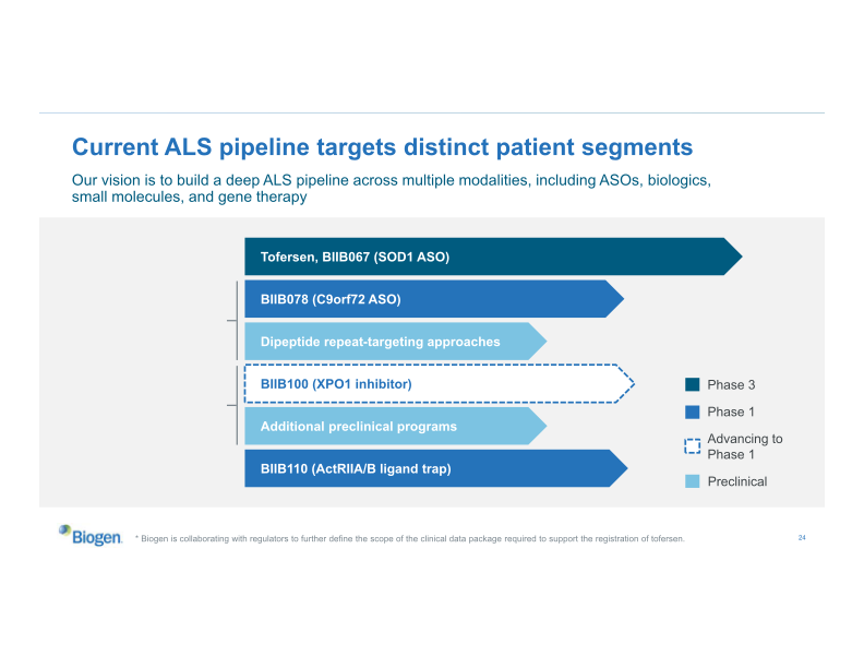 Biogen Company Presentation slide image #25