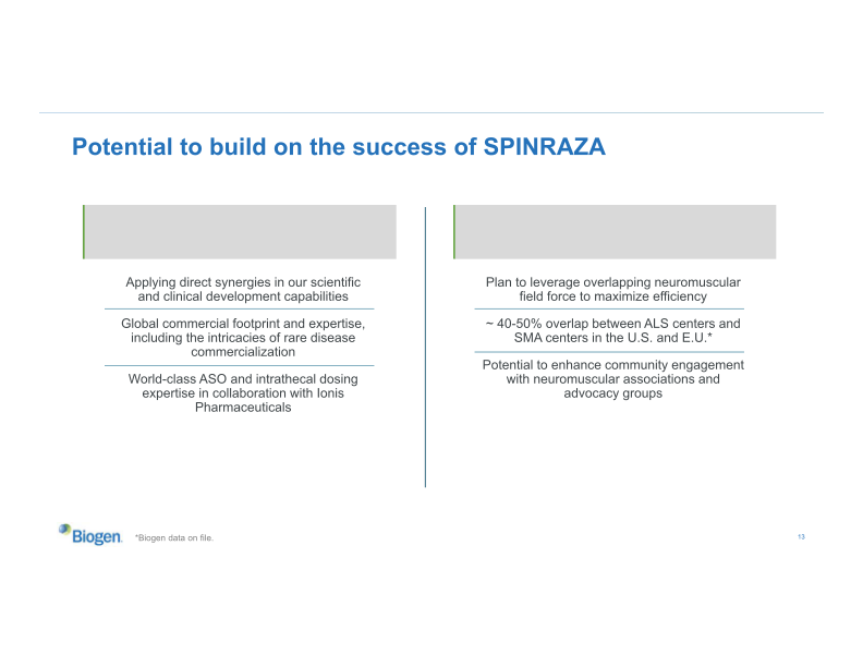 Biogen Company Presentation slide image #14