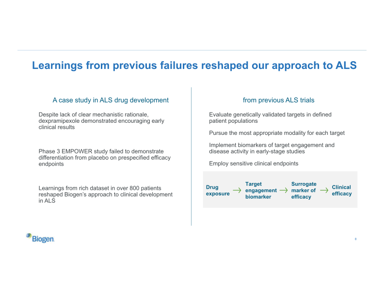 Biogen Company Presentation slide image #9