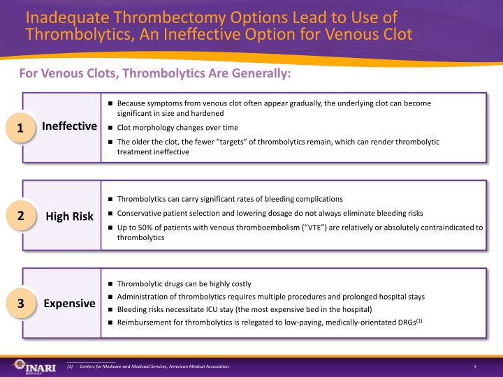 Inari Medical Investor Presentation slide image #10