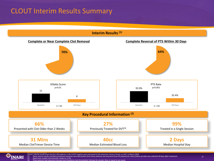 Inari Medical Investor Presentation slide image #23