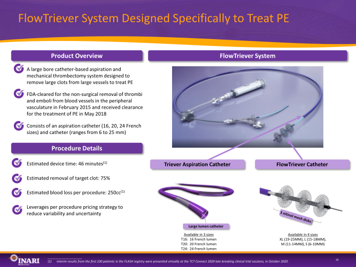 Inari Medical Investor Presentation slide image #20