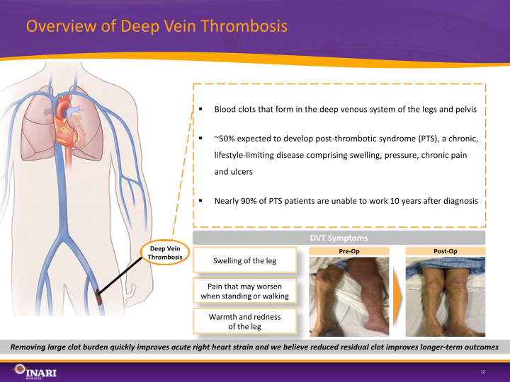 Inari Medical Investor Presentation slide image #13