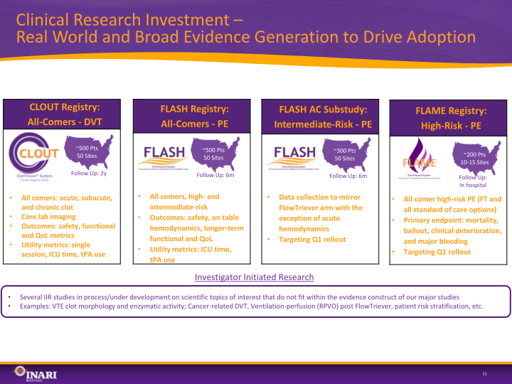 Inari Medical Investor Presentation slide image #22