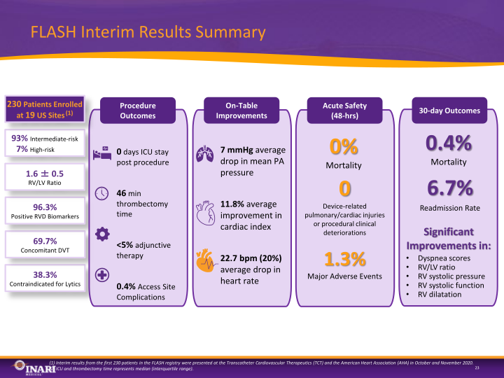 Inari Medical Investor Presentation slide image #24