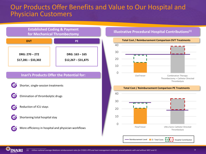 Inari Medical Investor Presentation slide image #25