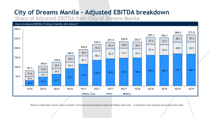 1Q’19 Results Presentation slide image #10