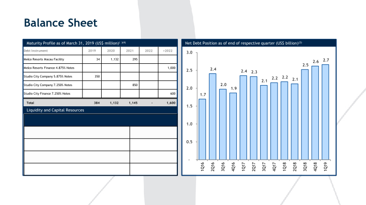 1Q’19 Results Presentation slide image #16