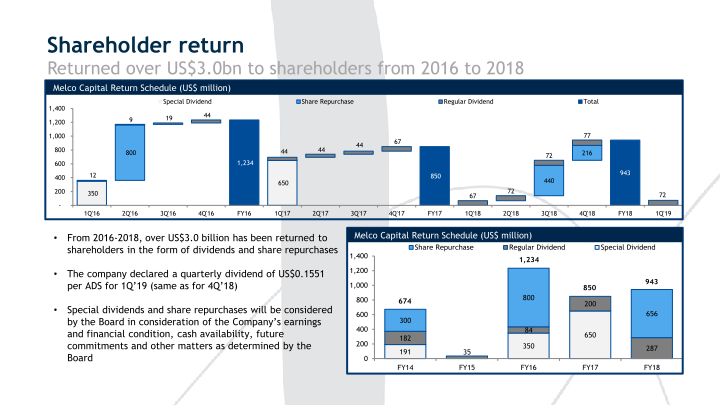 1Q’19 Results Presentation slide image #17