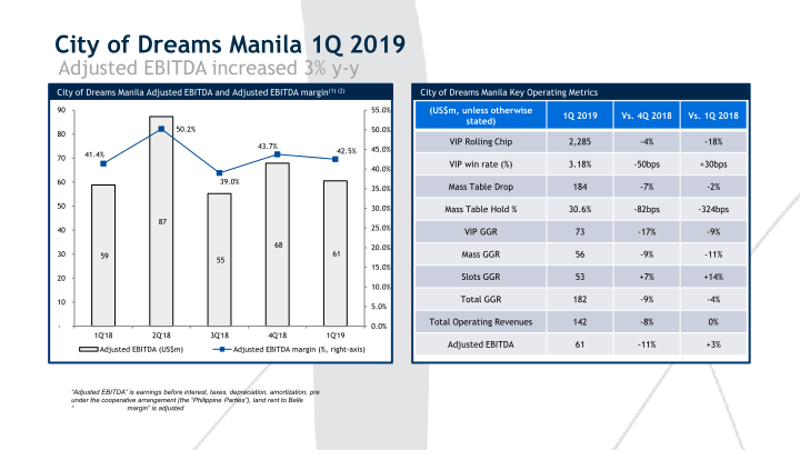 1Q’19 Results Presentation slide image #9