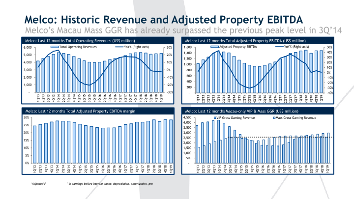 1Q’19 Results Presentation slide image #15