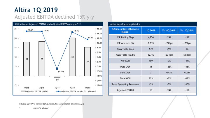 1Q’19 Results Presentation slide image #8