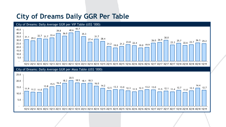 1Q’19 Results Presentation slide image #14