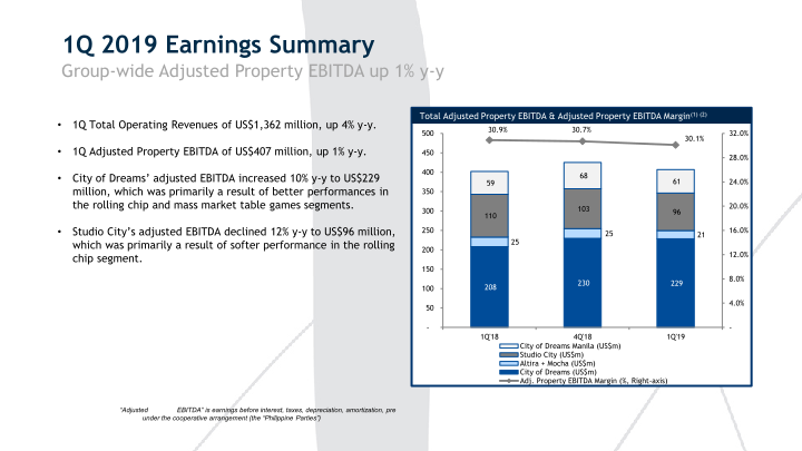 1Q’19 Results Presentation slide image #4