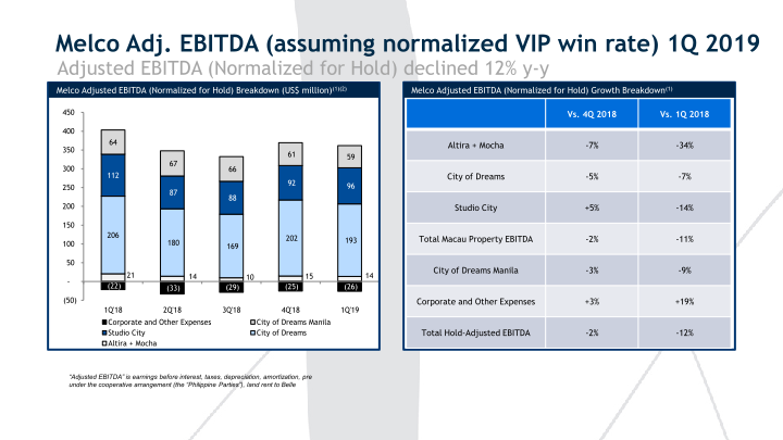 1Q’19 Results Presentation slide image #12