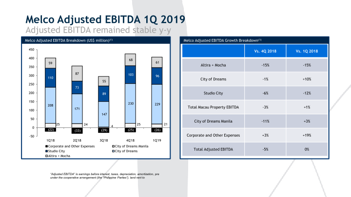 1Q’19 Results Presentation slide image #5