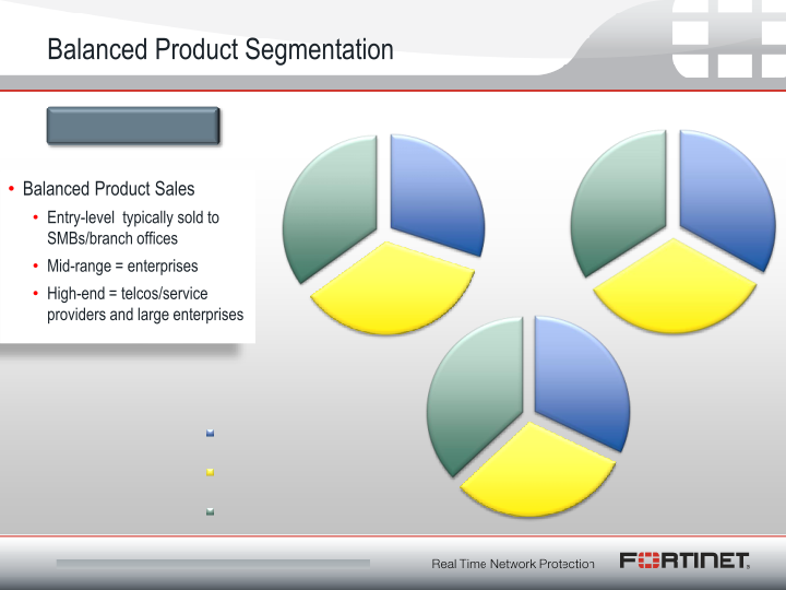 Fortinet Q2 2012 Financial Results slide image #5