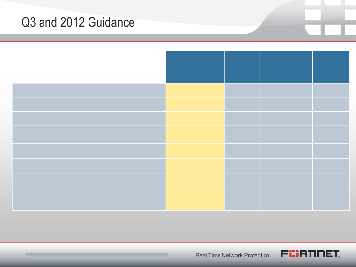 Fortinet Q2 2012 Financial Results slide image #15