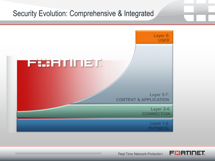 Fortinet Q2 2012 Financial Results slide image #14