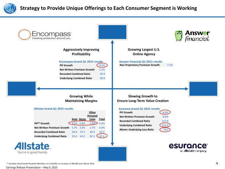 First Quarter 2015 Earnings Presentation slide image #6