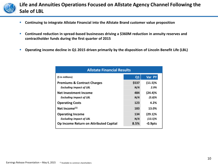 First Quarter 2015 Earnings Presentation slide image #12