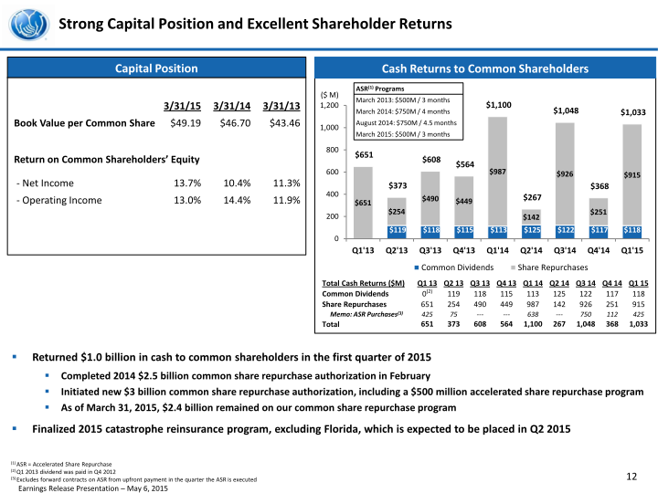 First Quarter 2015 Earnings Presentation slide image #14