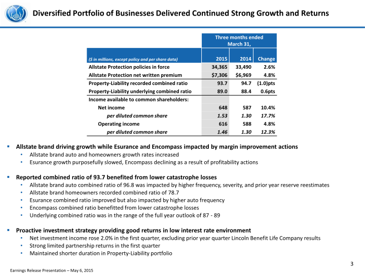 First Quarter 2015 Earnings Presentation slide image #5