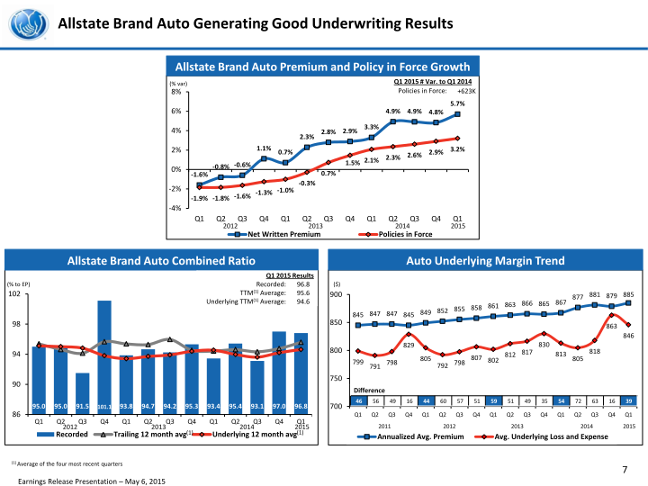 First Quarter 2015 Earnings Presentation slide image #9