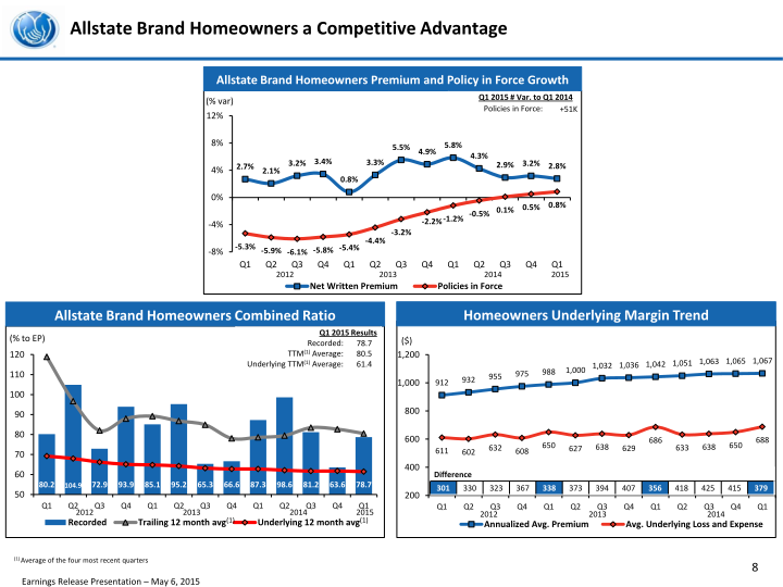 First Quarter 2015 Earnings Presentation slide image #10