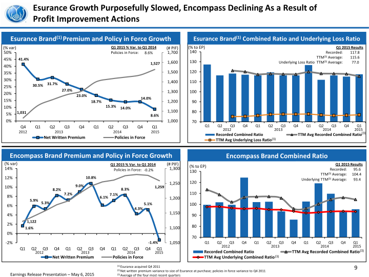 First Quarter 2015 Earnings Presentation slide image #11