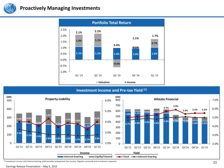 First Quarter 2015 Earnings Presentation slide image #13