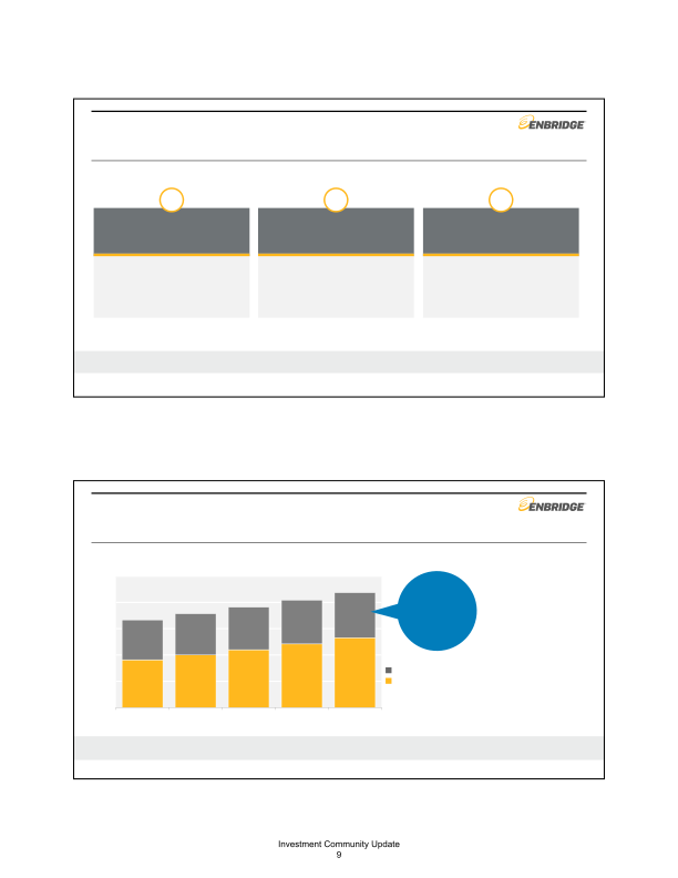 Enbridge Mid-Year Investor Update Meeting slide image #12